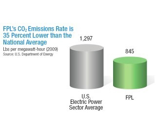 emissions chart